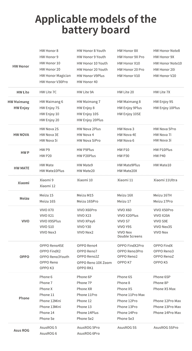 QianLi mAi Silicion Power Cables for Android and Huawei Battery Board Set (Not Returnable)