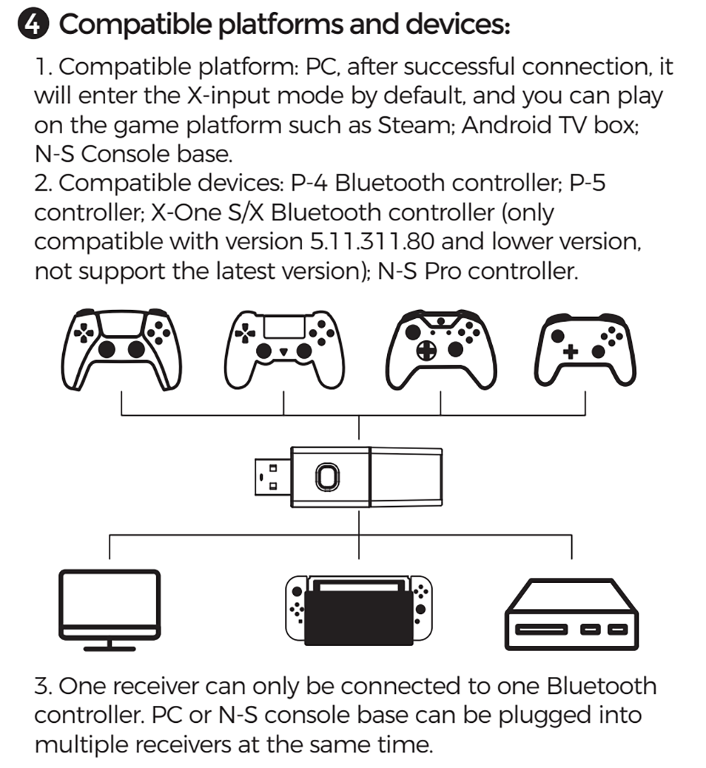 Dobe Bluetooth Receiver for PlayStation 5 / PC / Laptop (Only Ground Shipping)